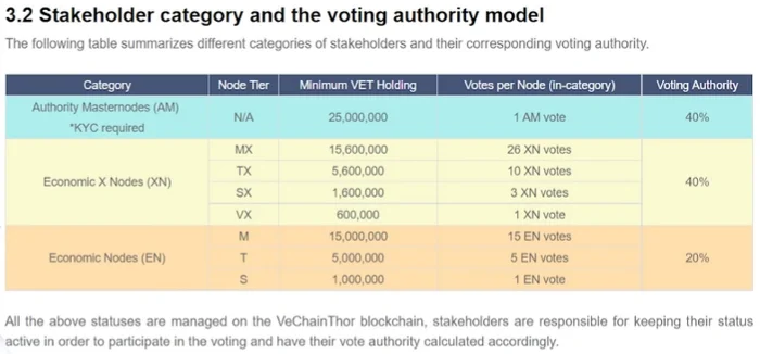 บทวิเคราะห์เชิงลึก: ศักยภาพของ VeChain ควรลงทุนหรือไม่?