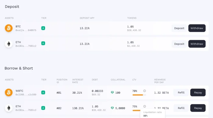 베타 금융이란 무엇입니까?  완전한 베타 금융 및 토큰 $BETA 세트