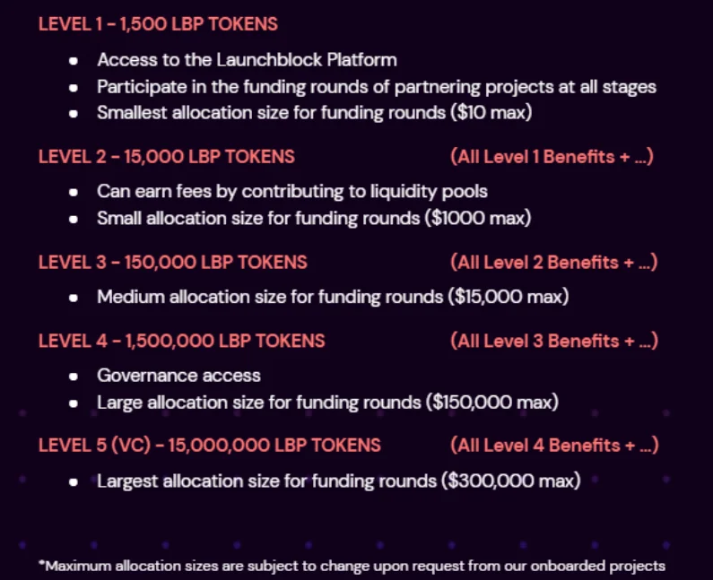 Wat is LaunchBlock?  Alle informatie over LaunchBlock en token LBP