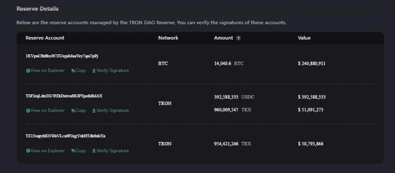 USDD Tron Terus Kehilangan Tambatan.  Apa yang sedang berlaku?