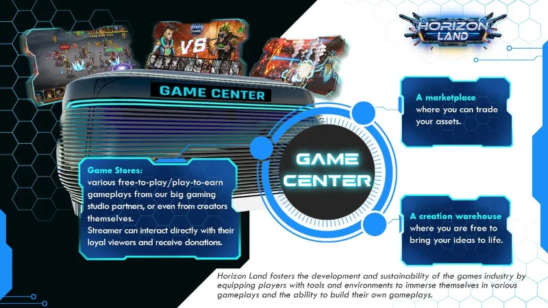 Wat is Horizon Land Metaverse?  Horizon Land Metaverse Wereld Details
