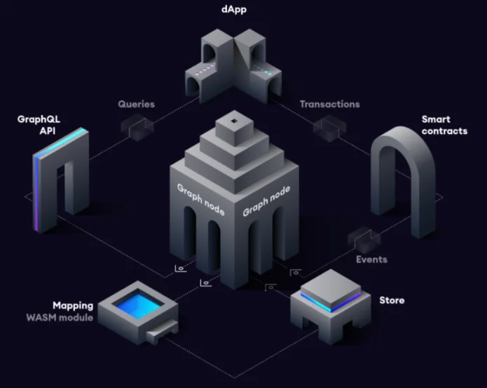 Was ist das Diagramm?  Alle Informationen zu The Graph und dem GRT-Token