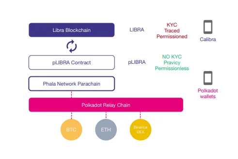 Productos de pLIBRA