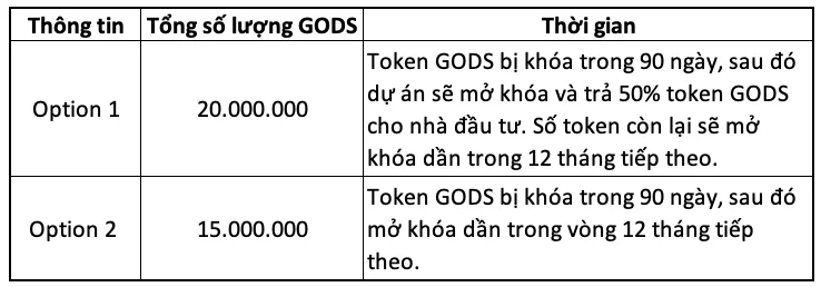 Gods Unchained 란 무엇입니까?  이 게임의 작동 방식과 돌파구를 평가합니다.