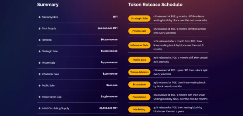 Wat is Rikkei Financiën?  Volledige informatie over Rikkei Finance en RIFI.token
