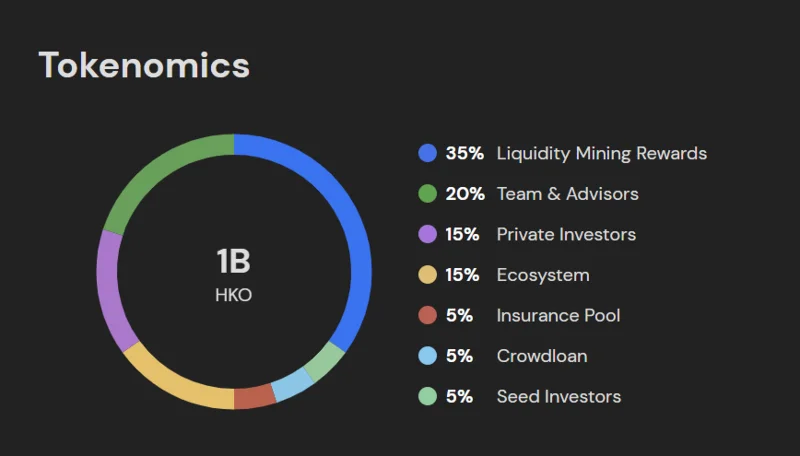 Was ist Heiko Finance?  Informationen zu Heiko Finance & Token HKO