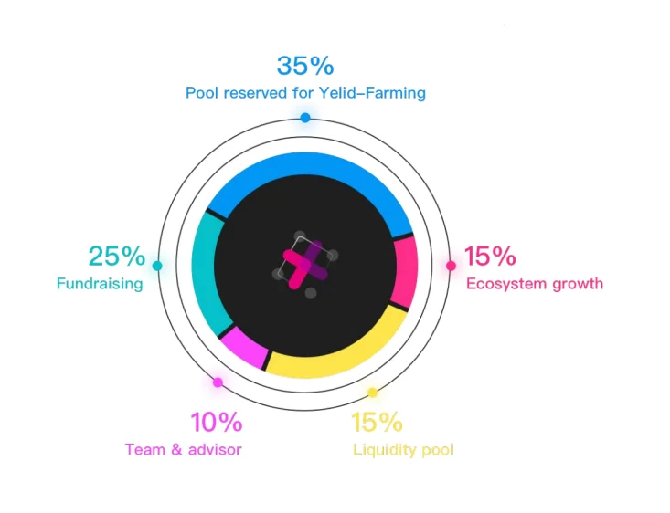 X 프로토콜(POT)이란 무엇입니까?  프로젝트 개요 및 POT .token