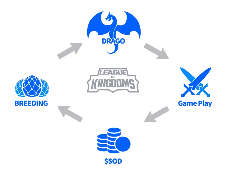 Apa itu Liga Kerajaan?  Set lengkap proyek dan token LOKA