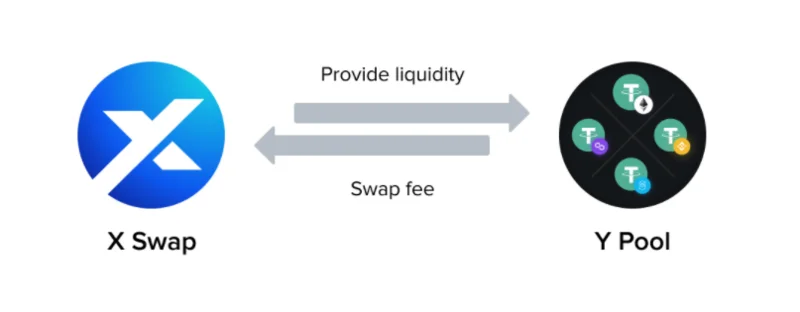 Wat is XY Finance?  De meest gedetailleerde XY Finance- en XY-tokeninformatie