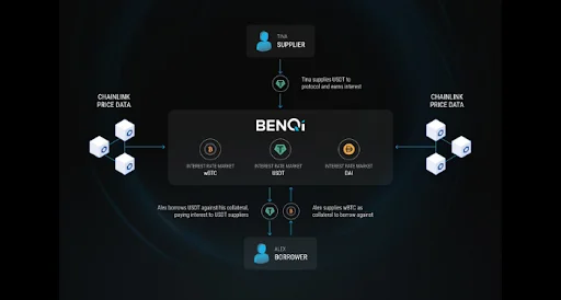 Aspectos destacados de BENQI (QI)