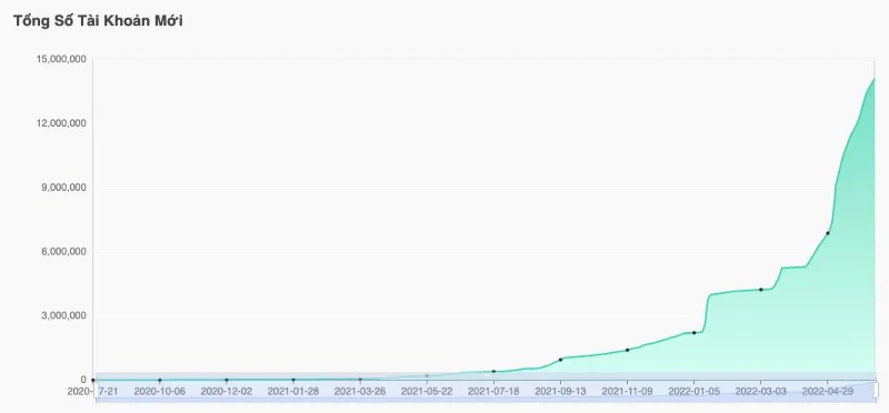 Il motivo per cui NEAR Protocol è un progetto su cui vale la pena investire nel 2022