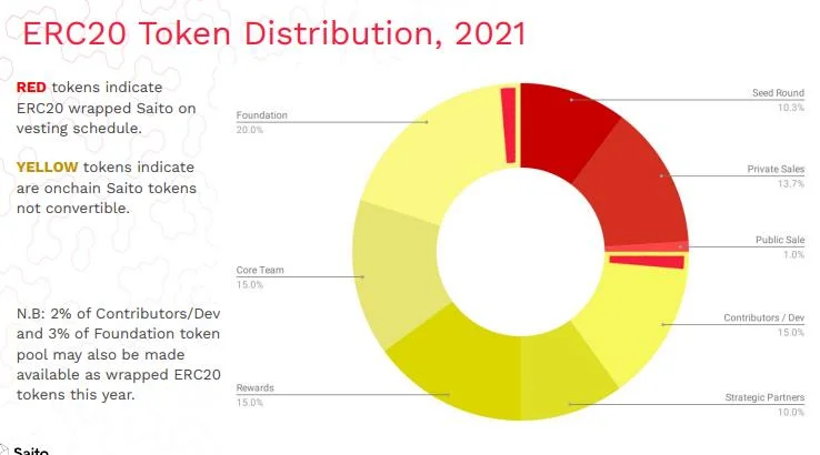 zkSyncs 2022 มองย้อนกลับไป: โครงการพร้อมสำหรับการบูมครั้งต่อไป (P1)