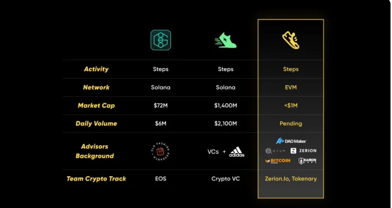 Apa itu Aplikasi Langkah (FITFI)?  Detail dari FITFI .token