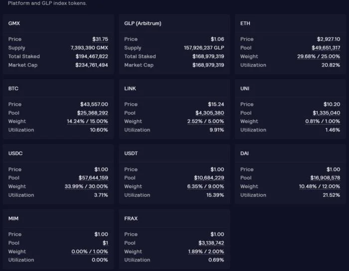 Jeton GLP sur la plateforme de trading de produits dérivés GMX