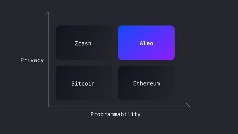 Entorno zkCloud de Aleo