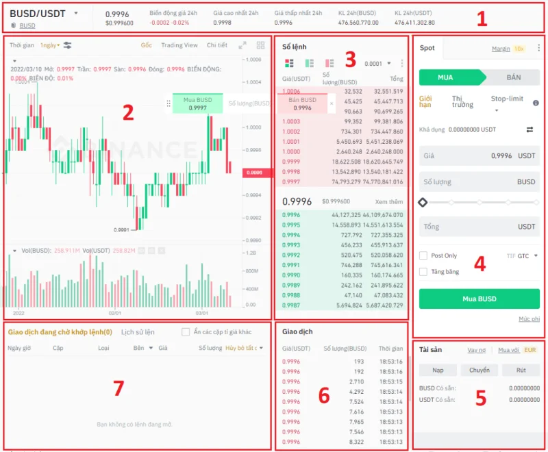 บทวิเคราะห์เชิงลึก: ศักยภาพของ VeChain ควรลงทุนหรือไม่?