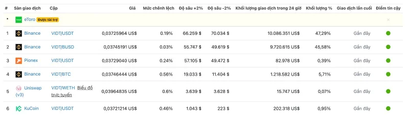 Inversores de Chia Network