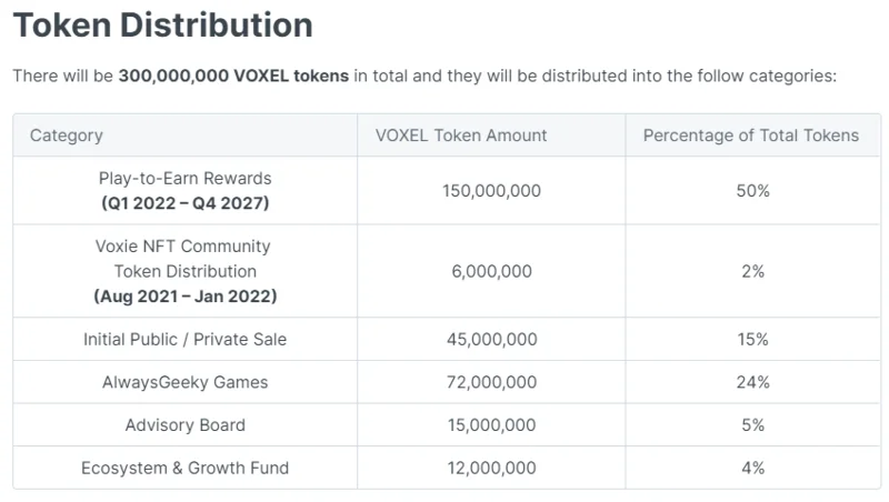 Co to jest Project Voxie Tactics?  Kompletny zestaw projektu Voxie Tactics i tokena VOXEL