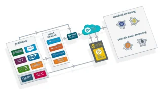 Wat is VIDT Datalink (VIDT)? Wat u moet weten over VIDT Datalink en VIDT .token