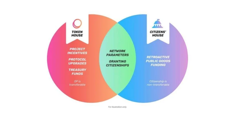 Analyse Tokenomics Optimisme