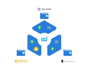 Was ist das Schwimmprotokoll? Vollständige Informationen zum Swim Protocol und zu SWIM-Tokens