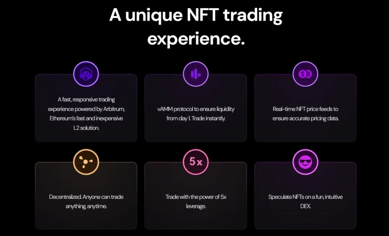 Интерфейс NFTPerp