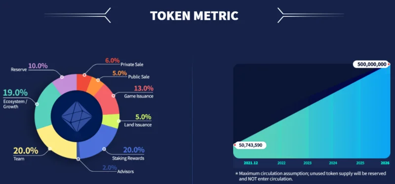 Apa itu Liga Kerajaan?  Set lengkap proyek dan token LOKA