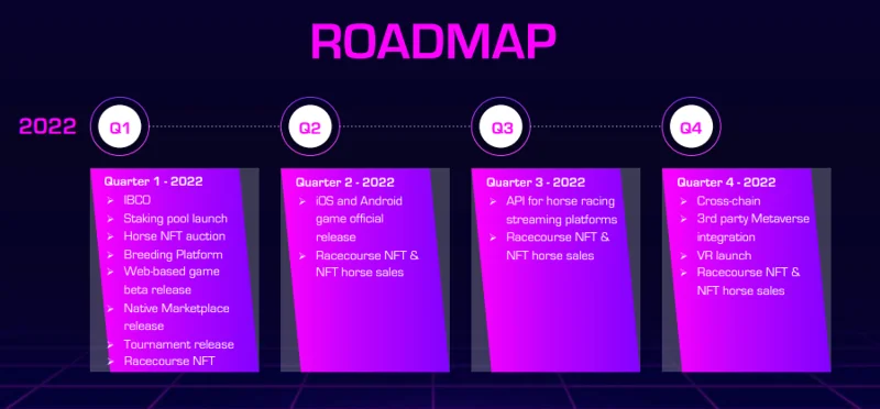 Wat is DeFiHorse (DFH)?  Explosie van DeFiHorse-game in 2022