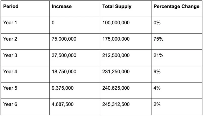 Apa itu Sintetik?  Pelajari tentang proyek Synthetix dan SNX .token