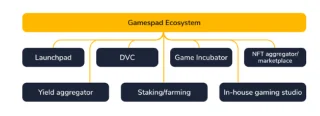 Apa itu GamesPad? Semua informasi tentang GamesPad dan token GMPD