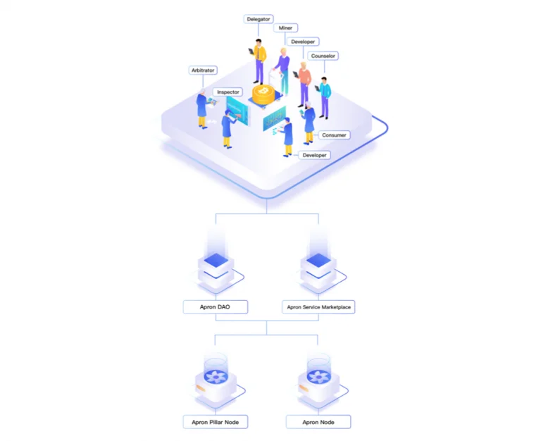 Apa itu Jaringan Apron?  Tentang Apron Network dan APN .coin