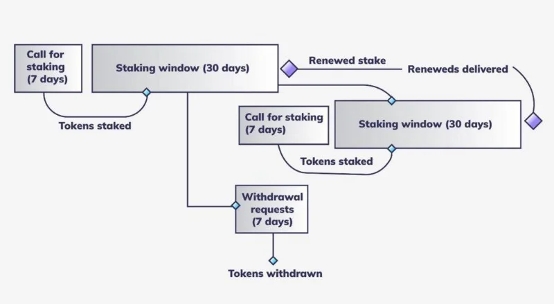 오늘날 가장 인기 있는 AI 프로젝트 SingularityNET(AGIX)에 대해 알아보세요.
