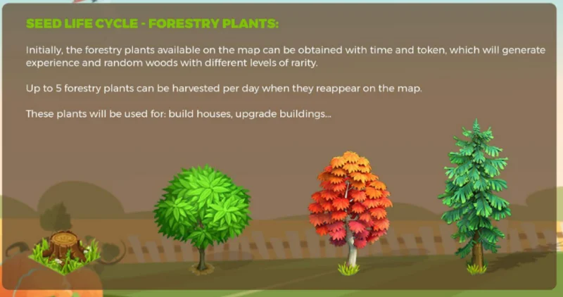Lees meer over het spel HappyLand