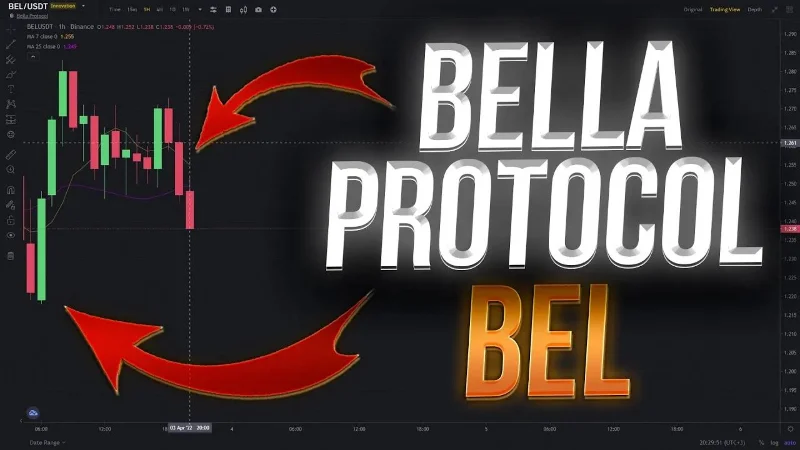 Was ist das Bella-Protokoll (BEL)?  Alle Informationen zum BEL.-Token