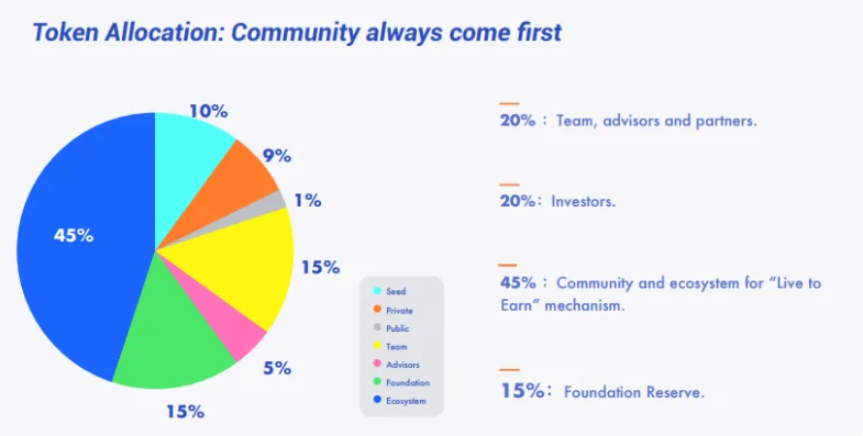Was ist Realy?  Alle Informationen zu Realy und REAL-Tokens