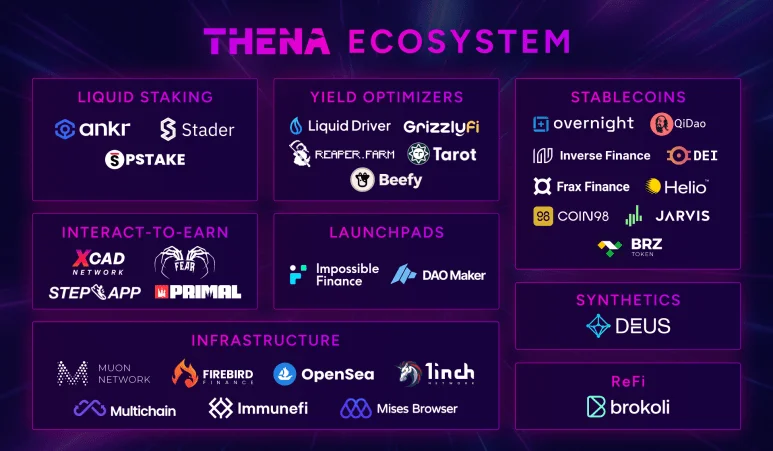 Socios de Thena
