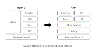 Was ist Bifrost Finance? Informationen zu Bifrost Finance und dem BNC-Token