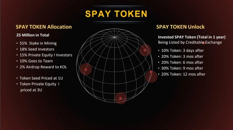 SpaceY 2025 คืออะไร  ข้อมูลทั้งหมดเกี่ยวกับโครงการและโทเค็น SPAY