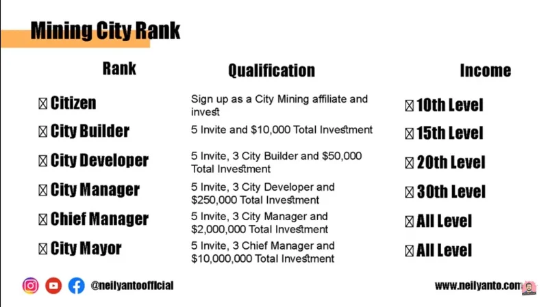 마이닝시티란?  Mining City 프로젝트의 신뢰성 평가