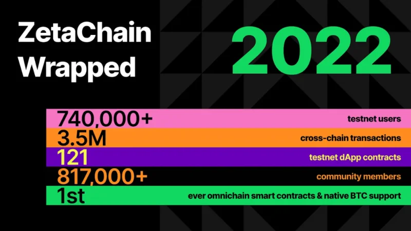 ゼータチェーンの開発ロードマップ