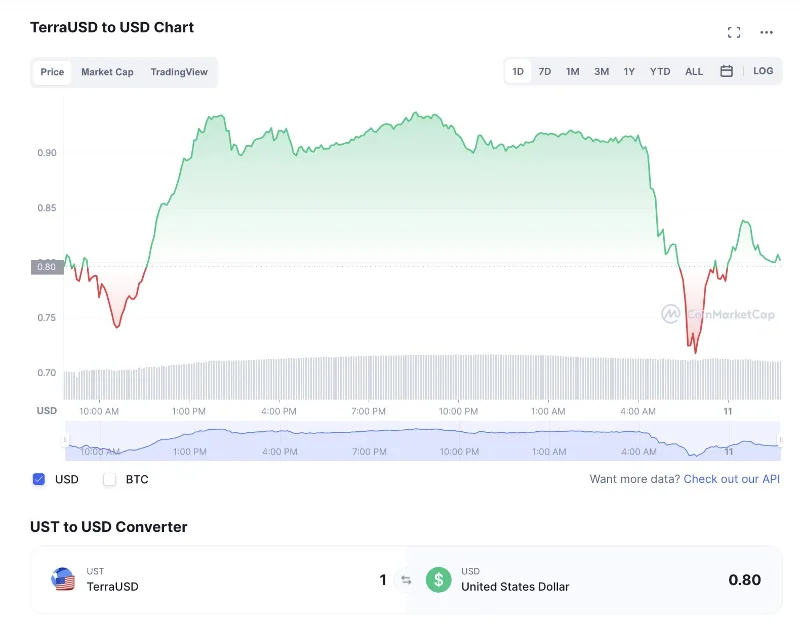 Wat is TerraUSD (UST)?  Alles wat u moet weten over UST