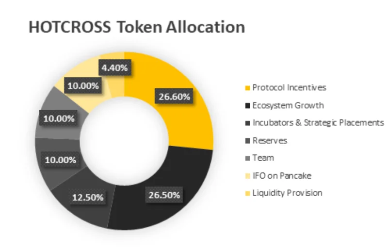 Что такое Хот Кросс? Подробности о проекте Hot Cross и $HOTCROSS
