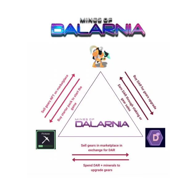 Apa itu Tambang Dalarnia (DAR)?  Pengenalan mendetail tentang DAR .token
