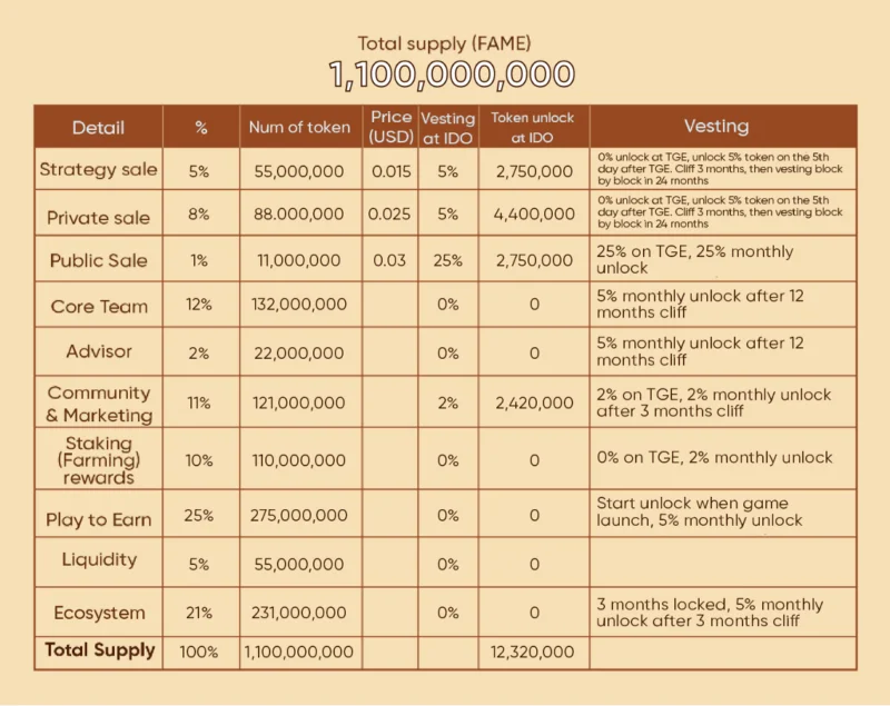 Wat is FarmMe?  Alle informatie over Token FAME