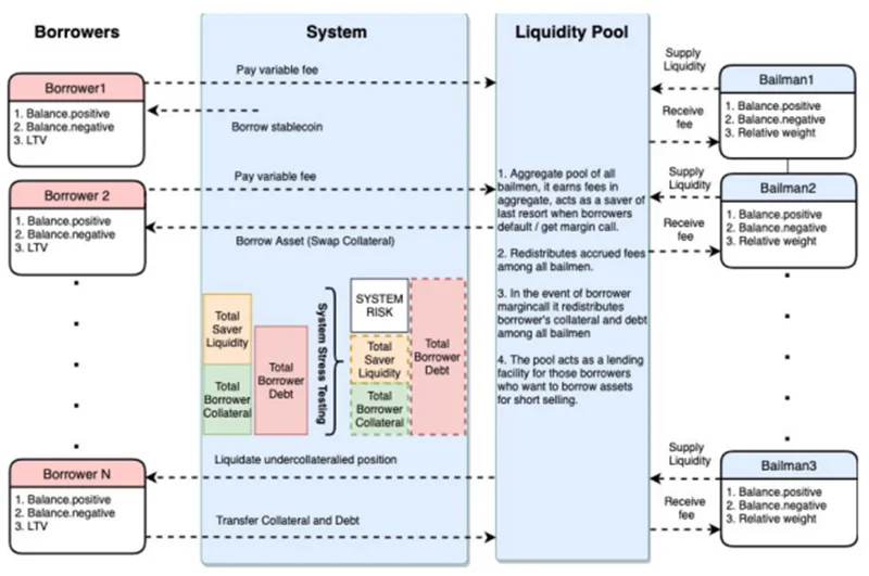 Cos'è il Progetto Equilibrio?  Informazioni complete sul progetto Equilibrium
