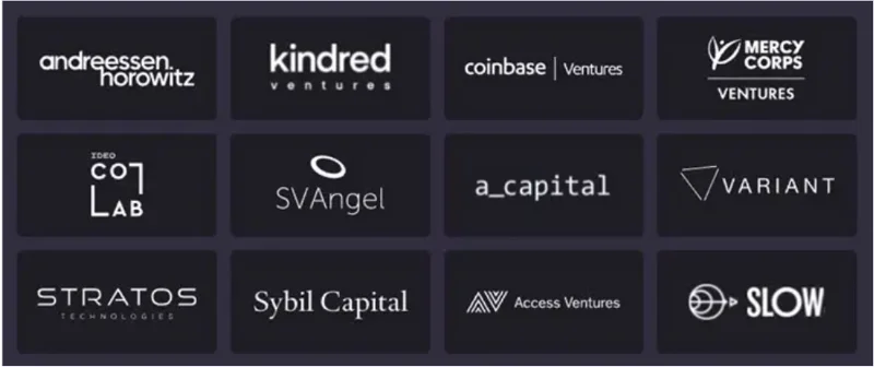 Wat is distelvink?  Volledige set FIDU-cryptocurrency