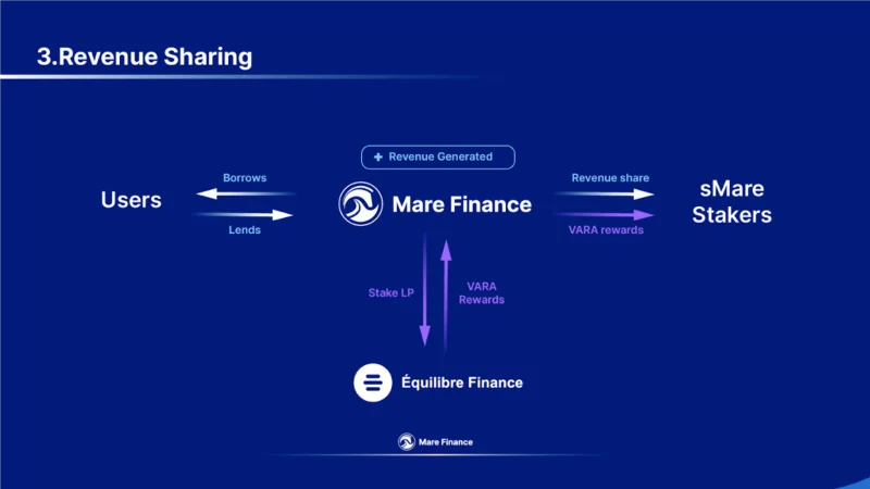 Analisi del progetto Mare Finance - Straordinaria piattaforma di prestito sull'ecosistema Kava