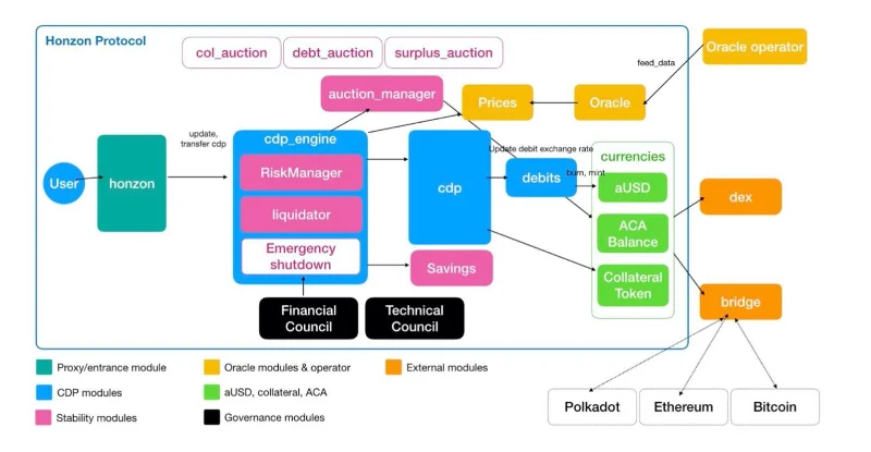 Apakah aUSD bernilai investasi setelah diretas?
