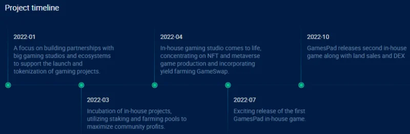 Apa itu GamesPad?  Semua informasi tentang GamesPad dan token GMPD