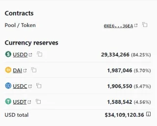 Fluttuazione di USDD sulle piattaforme decentralizzate